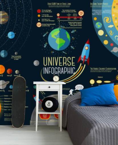 Infográfico do universo - mural de papel de parede de comparação de planetas do sistema solar Infográfico do universo - mural de papel de parede de comparação de planetas do sistema solar