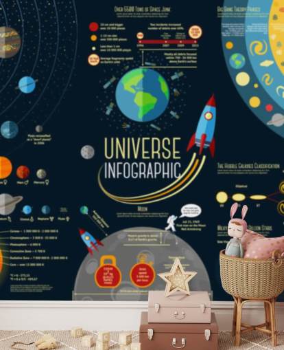 Universeinfografikk - Solsystem Planeter Sammenligning Bakgrunn Veggmaleri Universeinfografikk - Solsystem Planeter Sammenligning Bakgrunn Veggmaleri