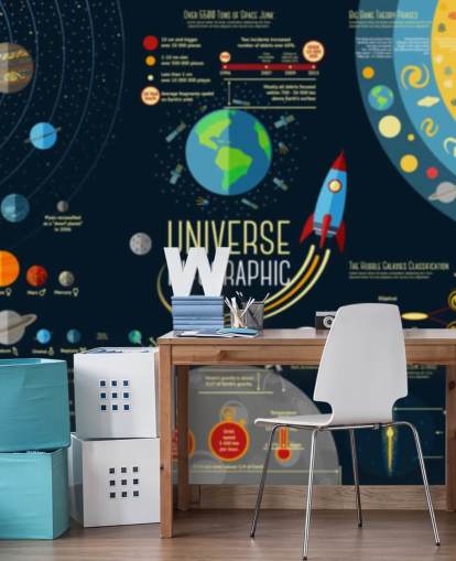 Universe Infographic - Solar system Planets Comparison Wallpaper Mural Universe Infographic - Solar system Planets Comparison Wallpaper Mural