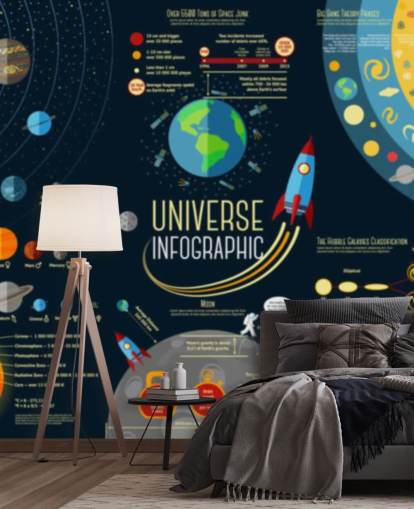 Infografica sull'universo - Carta da parati murale con confronto dei pianeti del sistema solare Infografica sull'universo - Carta da parati murale con confronto dei pianeti del sistema solare