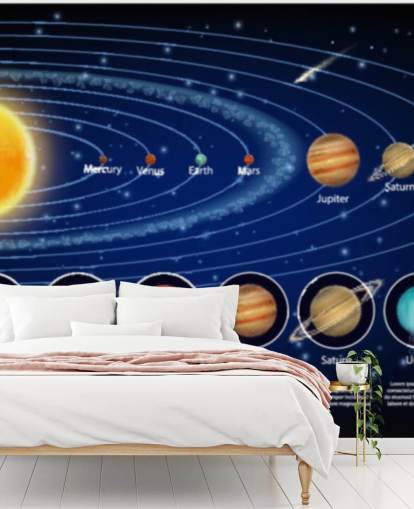 Planetas do Sistema Solar com Detalhe Wallpaper Mural Planetas do Sistema Solar com Detalhe Wallpaper Mural