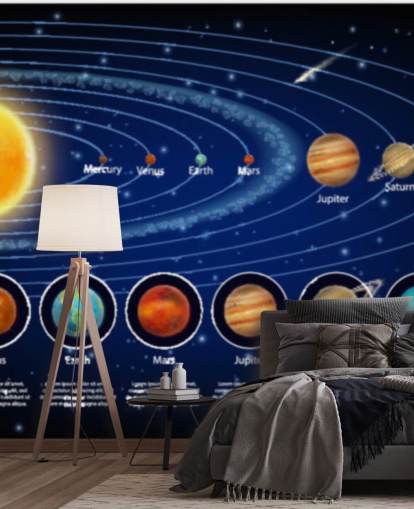 Carta da parati murale con pianeti del sistema solare con dettagli Carta da parati murale con pianeti del sistema solare con dettagli