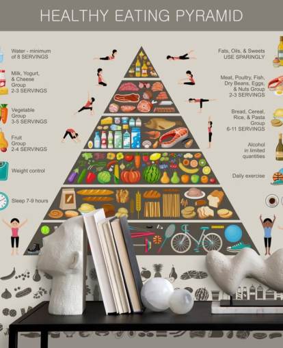 Ruoka Pyramidi Terveellinen Syöminen Infografinen seinämaalaus Ruoka Pyramidi Terveellinen Syöminen Infografinen seinämaalaus