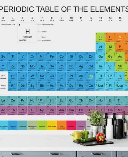 Periodensystem der Elemente - Blau Periodic Table of the Elements Wallpaper Periodensystem der Elemente - Blau Periodic Table of the Elements Wallpaper