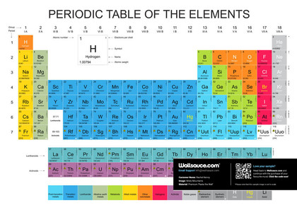 Tavola periodica degli elementi - blu Murale da parete Tavola periodica  degli elementi - blu Carta da parati