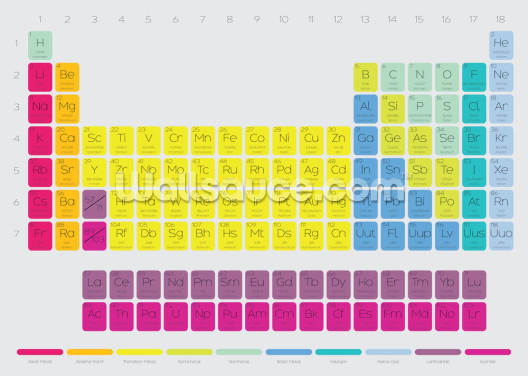 chemistry wallsauce uk