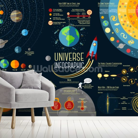 Universe Infographic Solar System Planets Comparison