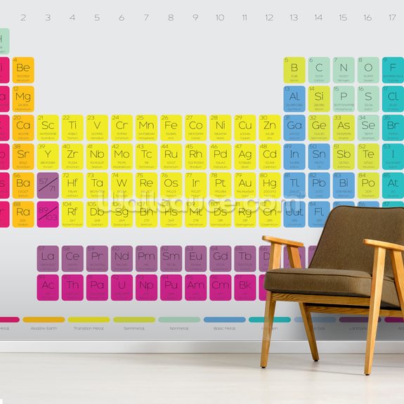 Periodic Table Wall Mural Wallsauce Uk