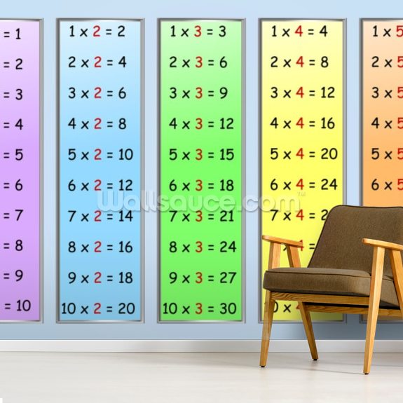 Multiplication Table Part 1