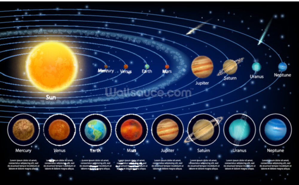 Solar System Planets With Detail Wallpaper Mural Wallsauce Eu 6135